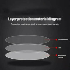 Films de protection antibuée pour rétroviseur