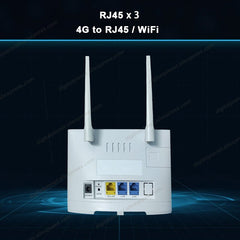 Modem Wifi 4G - Discoveri